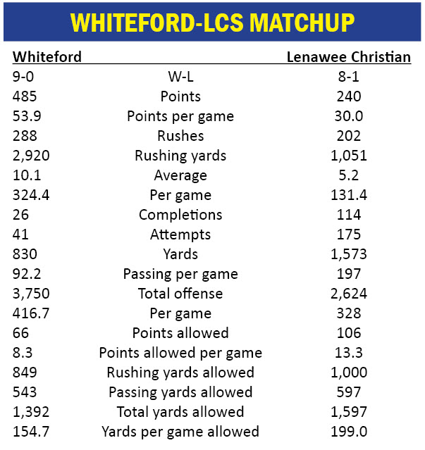 wf lcs tale of the tape