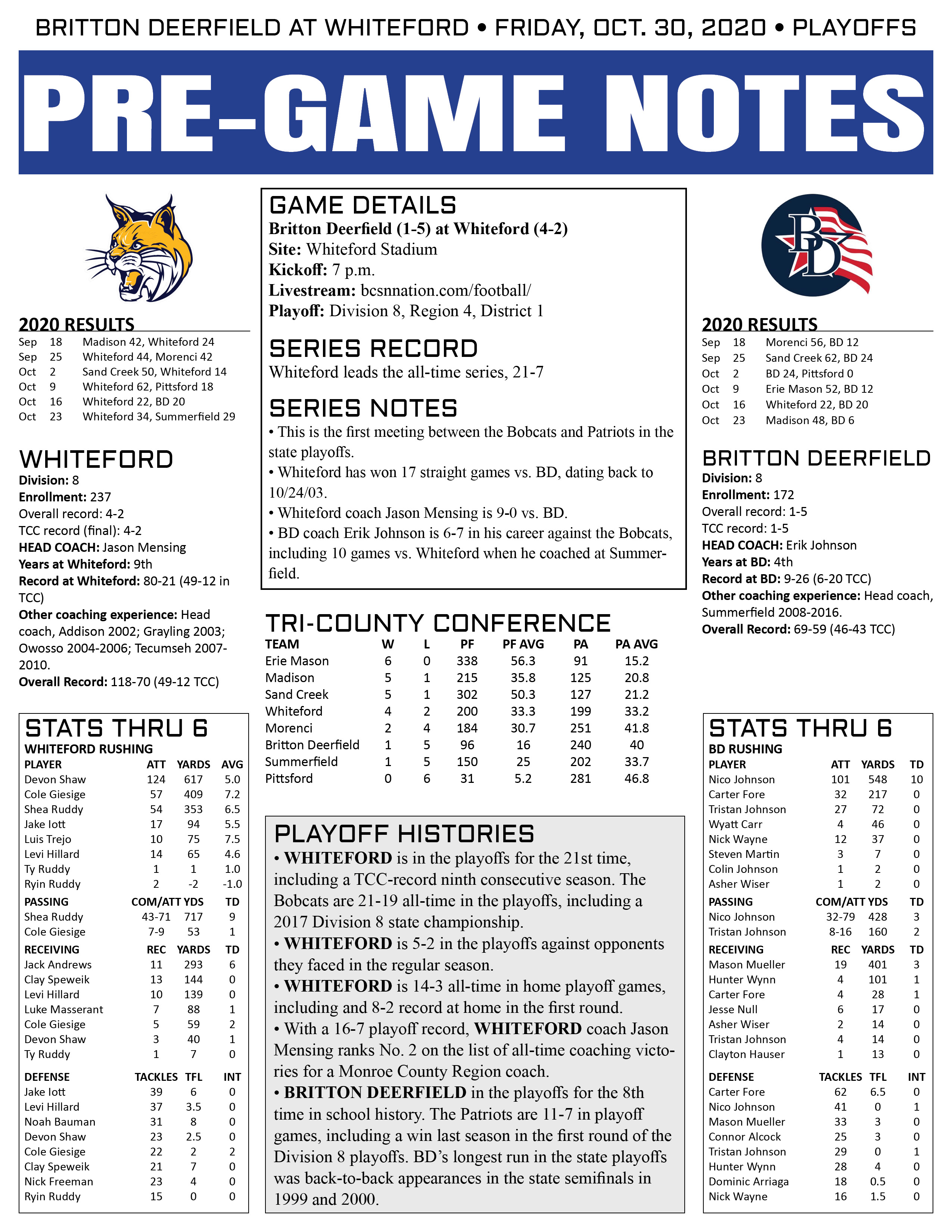 Playoff Notebook: What you need to know about tonight’s BD-Whiteford ...
